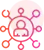 customer-centric customer-centric